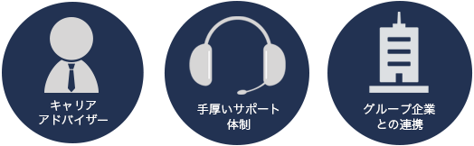 業界を熟知したアドバイザー,手厚いサポート体制,グループ企業との連携